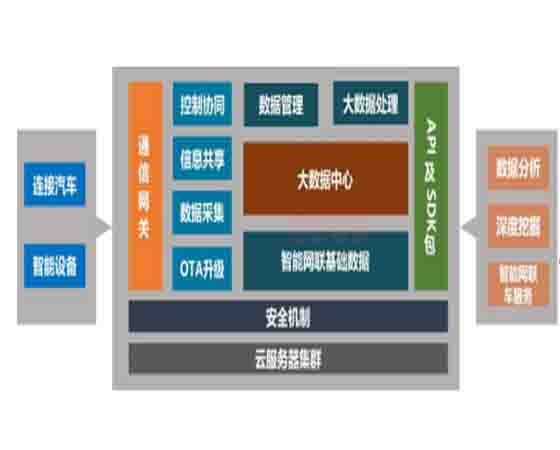 交通感知技術(shù) 高校實驗室教學設(shè)備